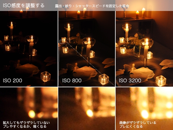 キャンドルの写真は難しい！？キャンドル卓撮影のコツ(後編 
